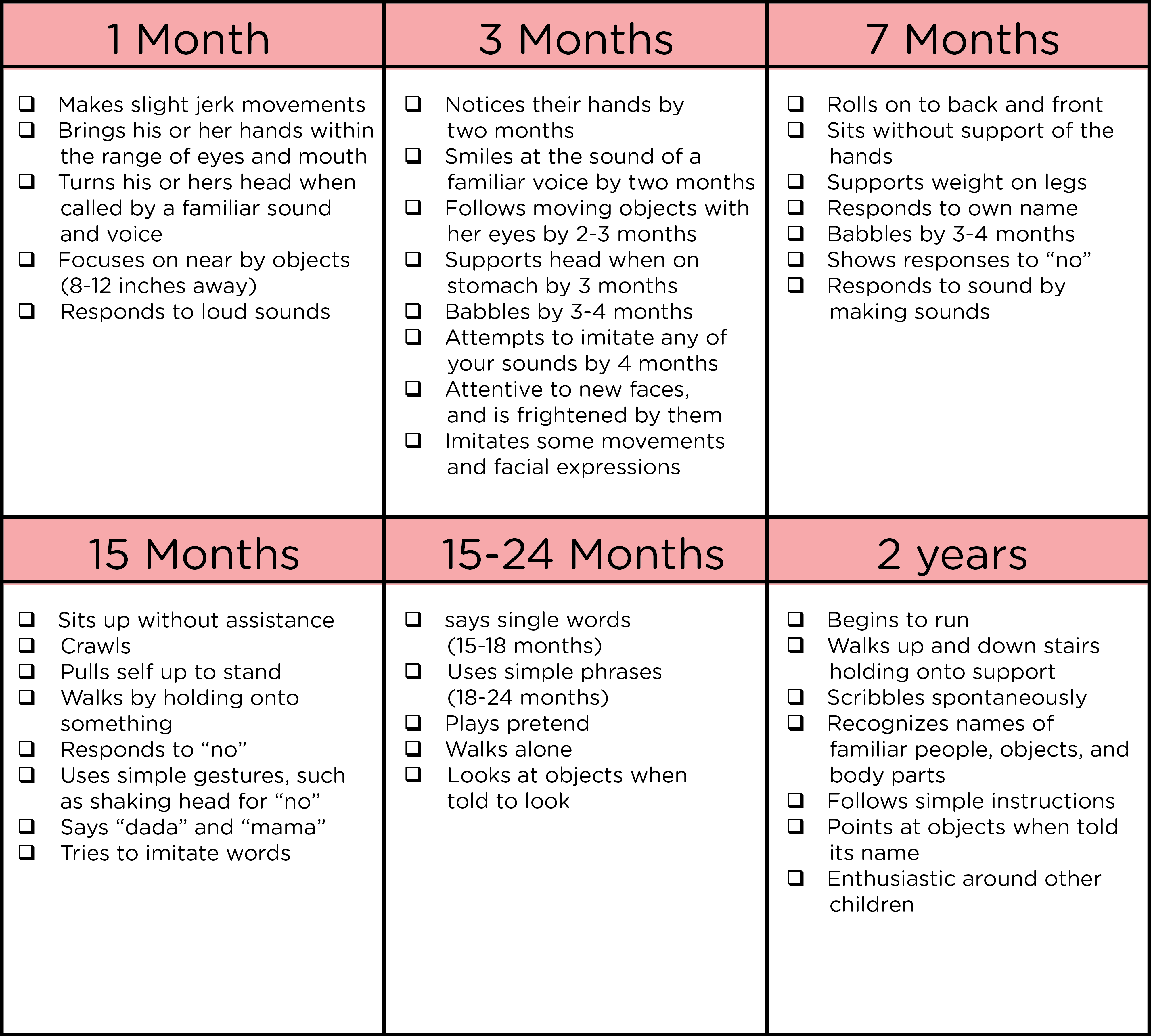 Printable Developmental Milestones Chart