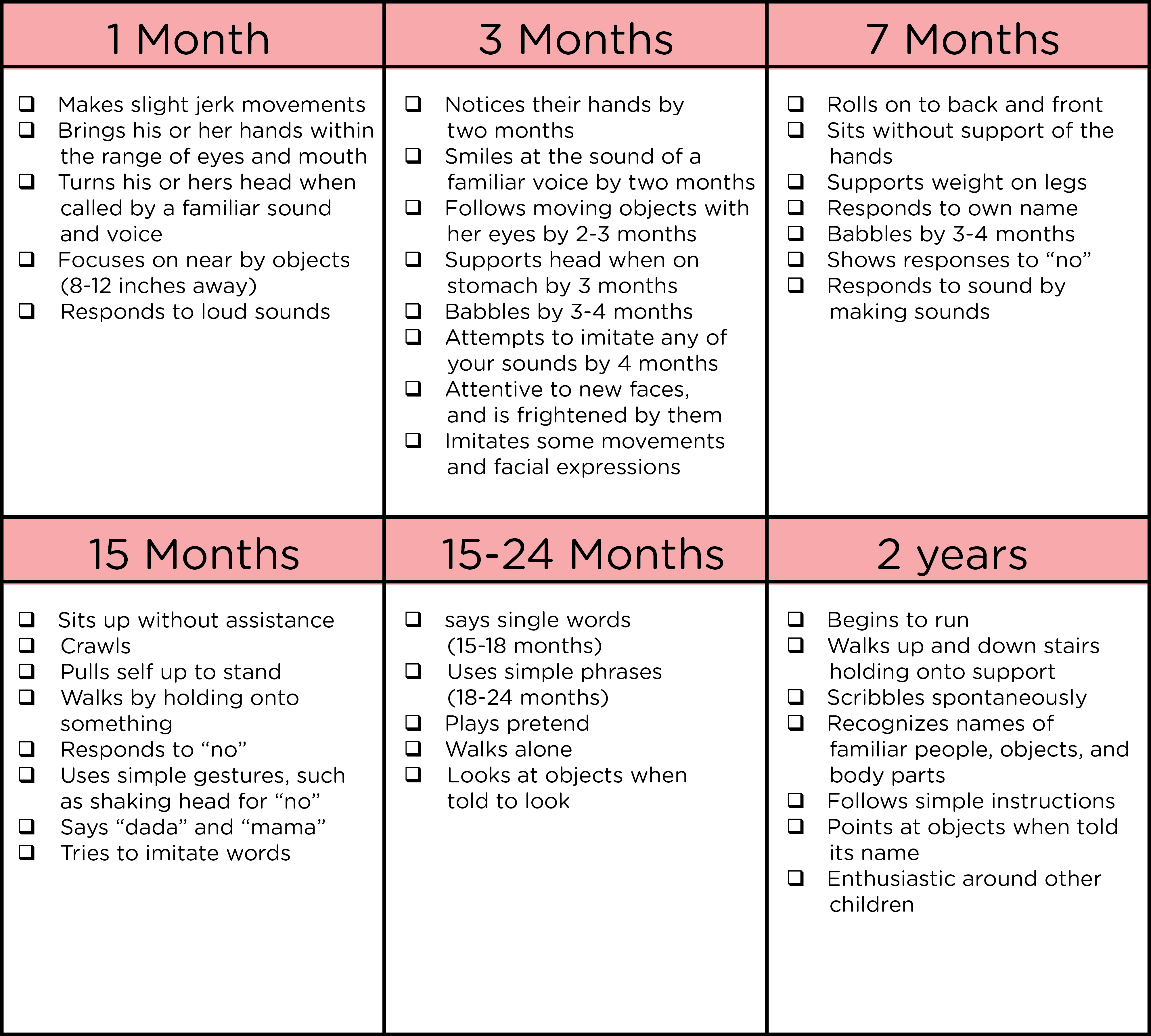 what-developmental-milestones-at-lavona-lujan-blog