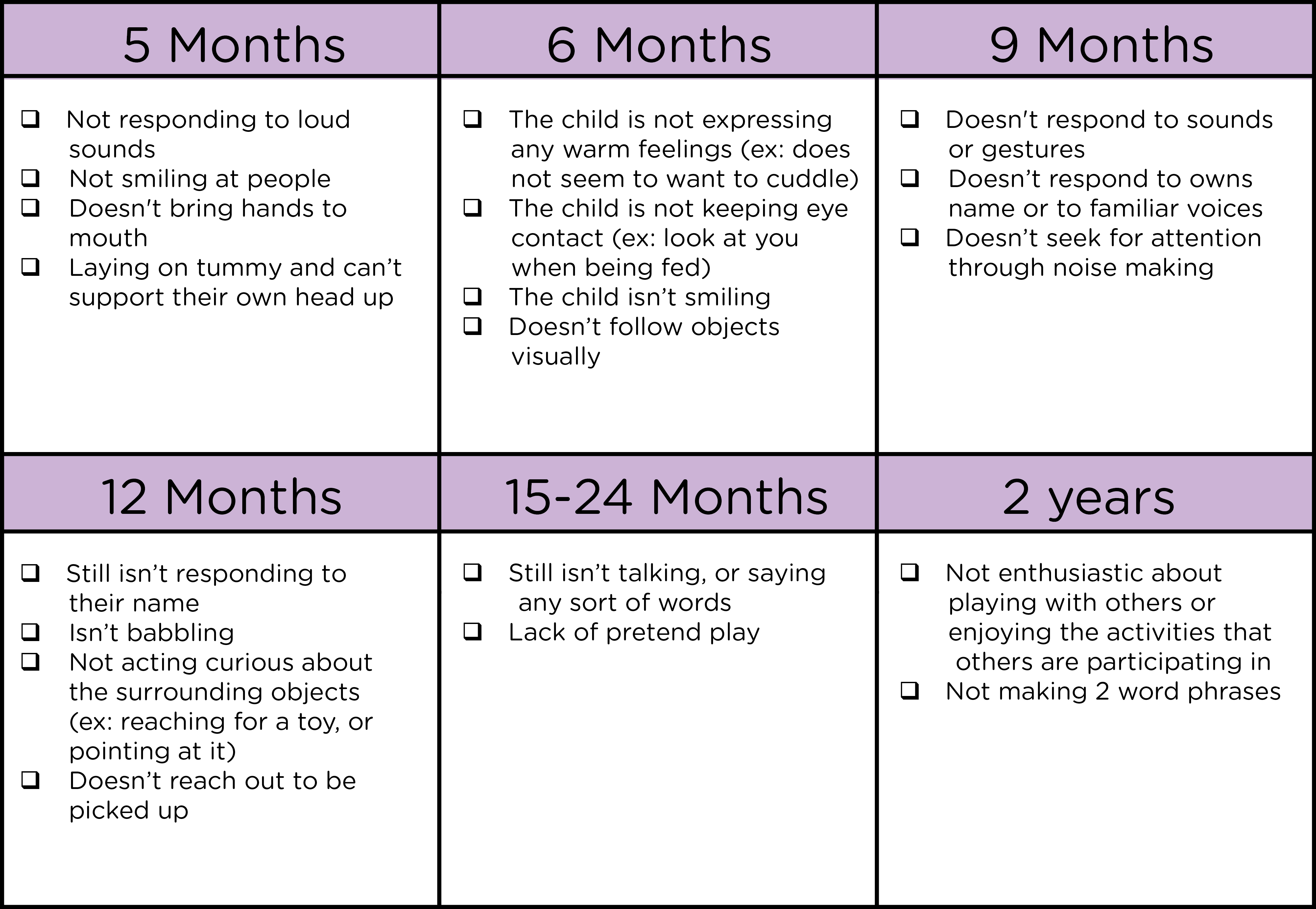 Child Milestones